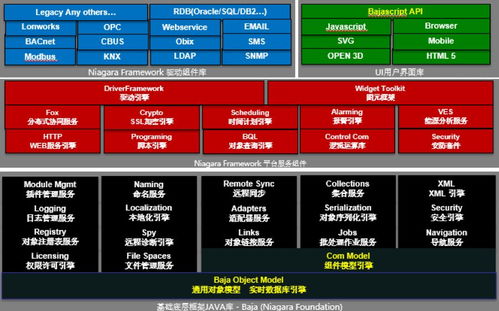 ecc2018tsetbed介绍 基于niagara软件框架搭建厂务设施能耗管控示范平台