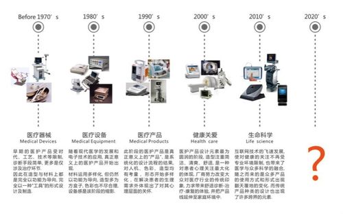 工业设计中产品形象识别系统 pi 的作用与制定方法