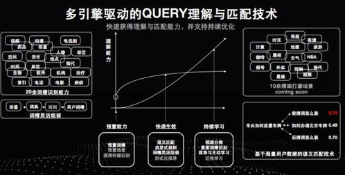 小团队怎么跟百人研发团队pk智能交互 这份秘籍可以告诉你 百度开发者中心